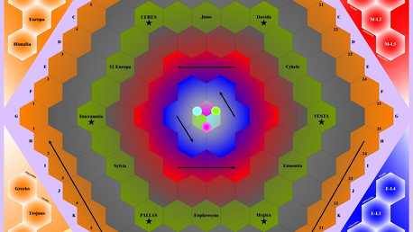 3018: Age of the Interplanetals